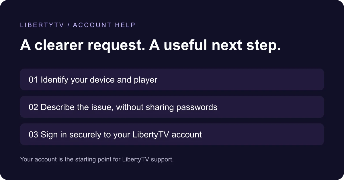 Support checklist: identify your device, describe the issue and sign in securely.